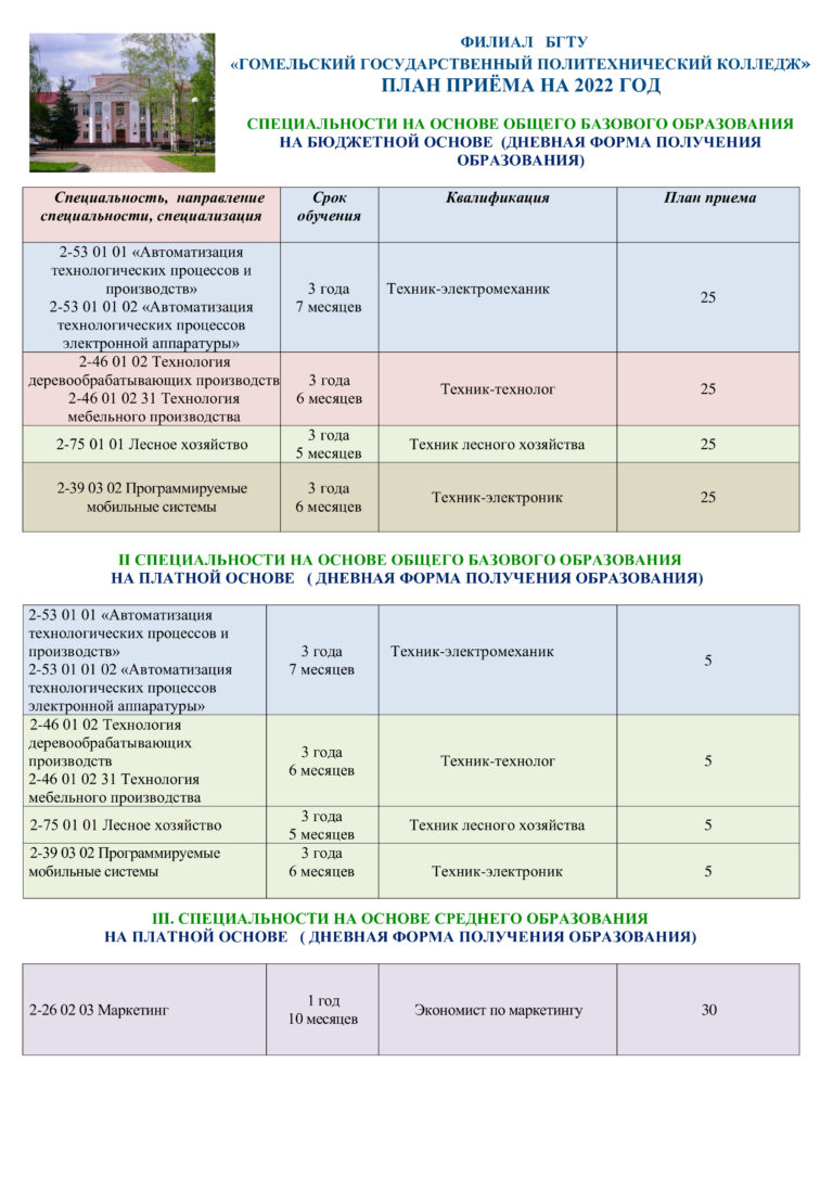 Политехнический колледж план приема